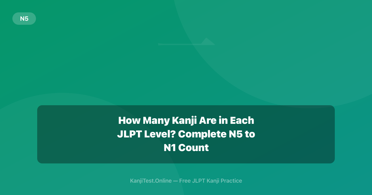 How Many Kanji Are in Each JLPT Level? Complete N5 to N1 Count — KanjiTest.Online